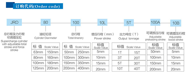 JRD總行程及力行程可調91抖音下载入口缸產品訂購代碼