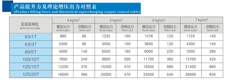 JRD總行程及力行程可調91抖音下载入口缸產品提升力和理論出力對照表