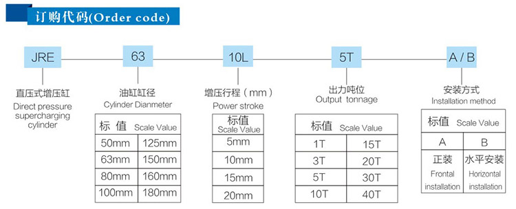 直壓式91抖音下载入口缸型號說明