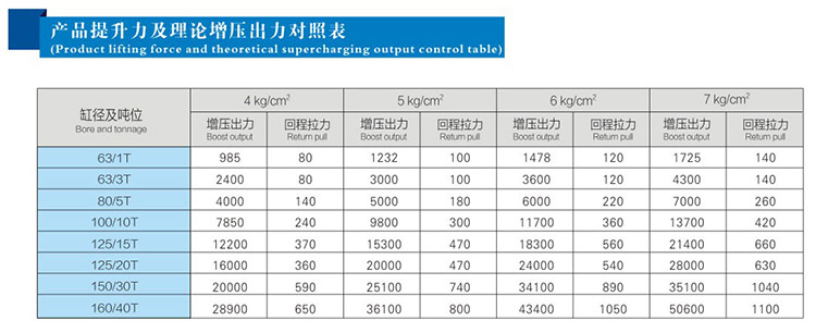JRF單體式91抖音下载入口缸提升力和理論出力對照表