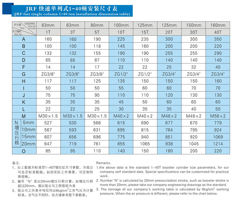 JRF單體式91抖音下载入口缸安裝尺寸表