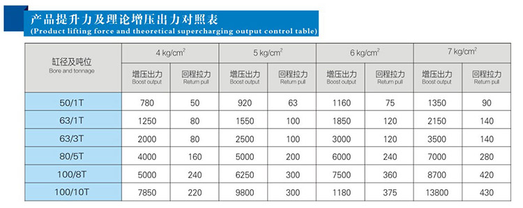 JRG複合式迷你型91抖音下载入口缸提升力和理論輸出力對照表