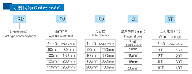 JRM快速型91抖音下载入口缸產品訂購代碼