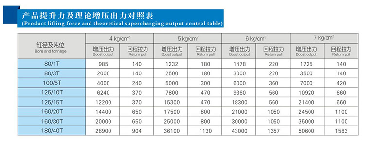 JRM快速型91抖音下载入口缸產品提升力和理論出力對照表