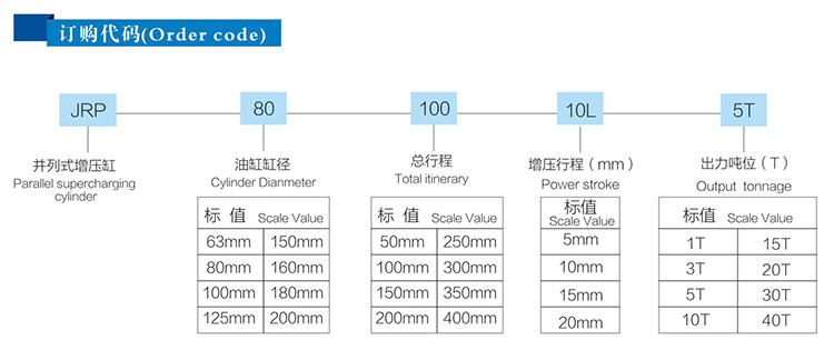 JRP緊湊型並列式91抖音下载入口缸訂購代碼