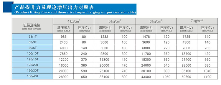 JRP緊湊型並列式91抖音下载入口缸產品提升力和理論輸出力對照表