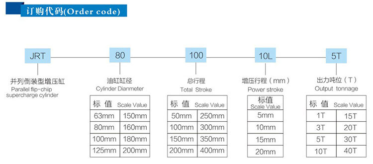 JRT並列倒裝型91抖音下载入口缸產品訂購代碼