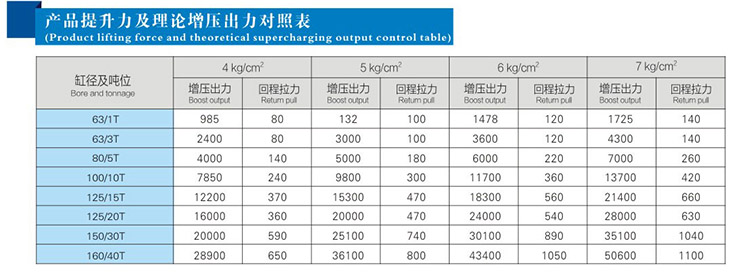 JRT並列倒裝型91抖音下载入口缸產品提升力和理論輸出力對照表