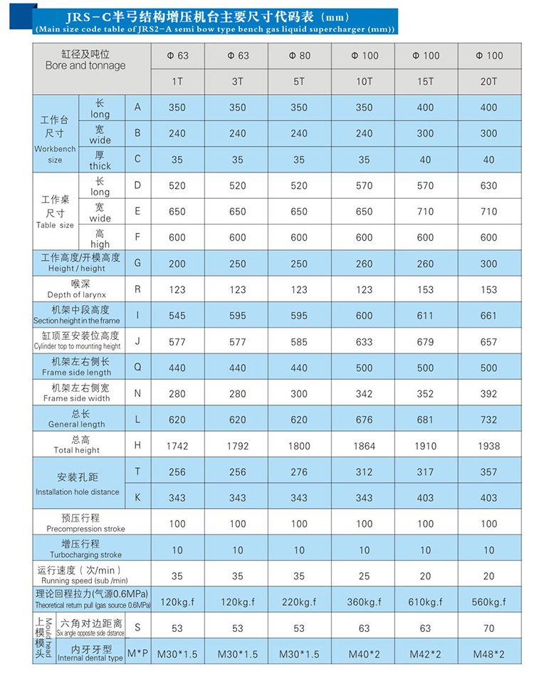 91抖音下载入口壓裝機產品尺寸代碼表