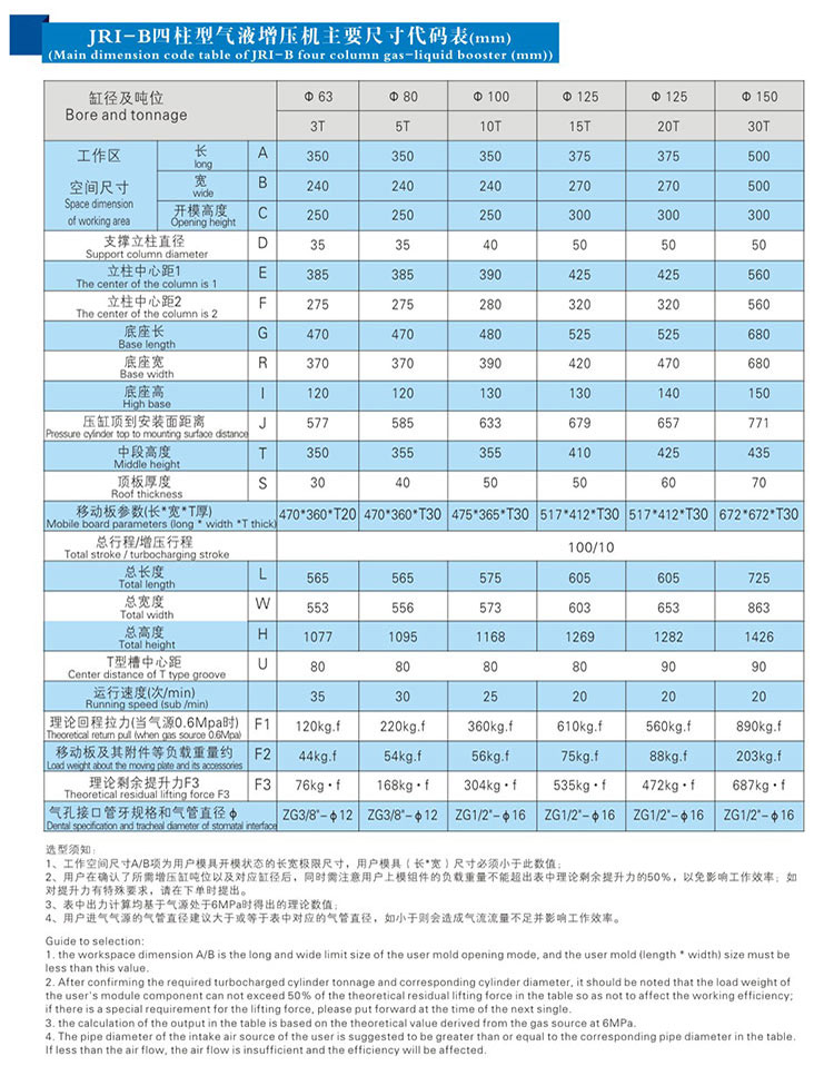 JRIB四柱三板91抖音下载入口機外形尺寸規格表