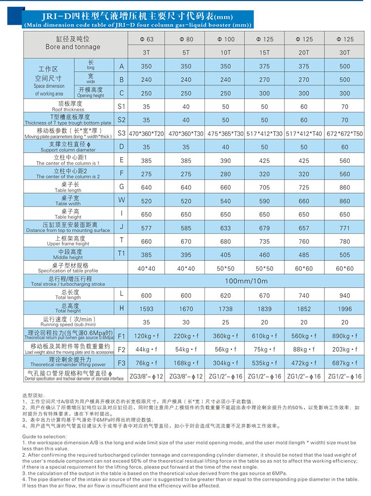 四柱標準型91抖音下载入口機產品尺寸代碼表
