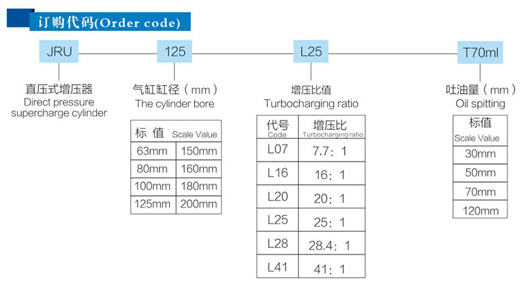 JRU直壓式91抖音下载入口器訂購代碼