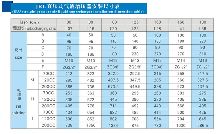 JRU直壓式91抖音下载入口器安裝尺寸表