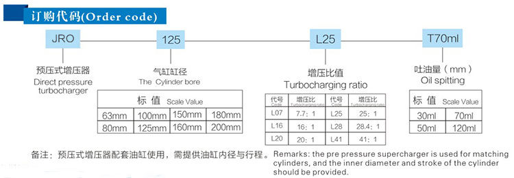 JRO預壓式91抖音下载入口器訂購代碼