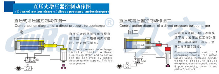 直壓式91抖音下载入口器控製動作圖