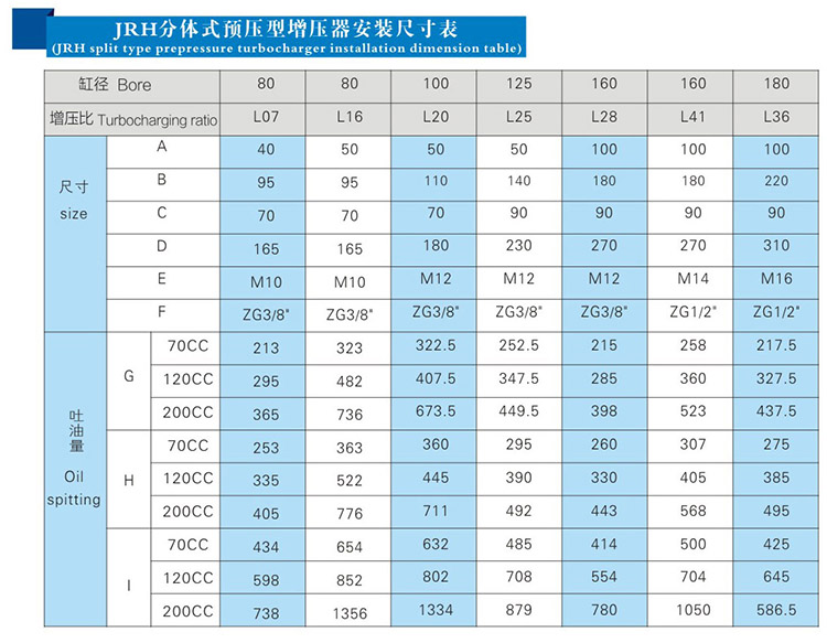 JRH油氣缸分離式預壓式91抖音下载入口器安裝尺寸表