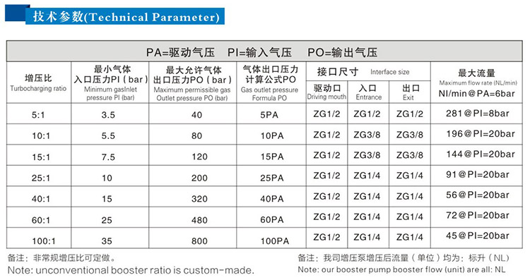 單頭單作用成人抖音视频下载技術參數