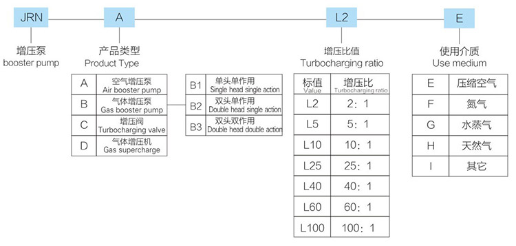 雙頭單作用成人抖音视频下载型號詳解