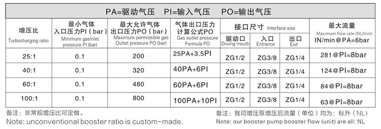 雙頭雙作用成人抖音视频下载技術參數