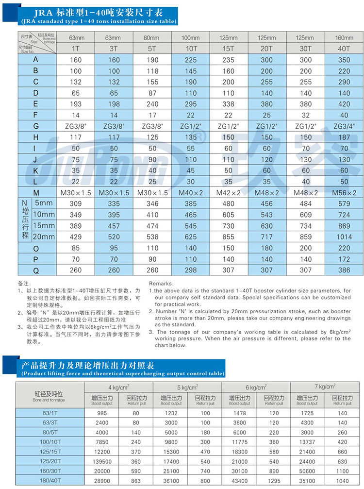 標準型91抖音下载入口缸參數規格表