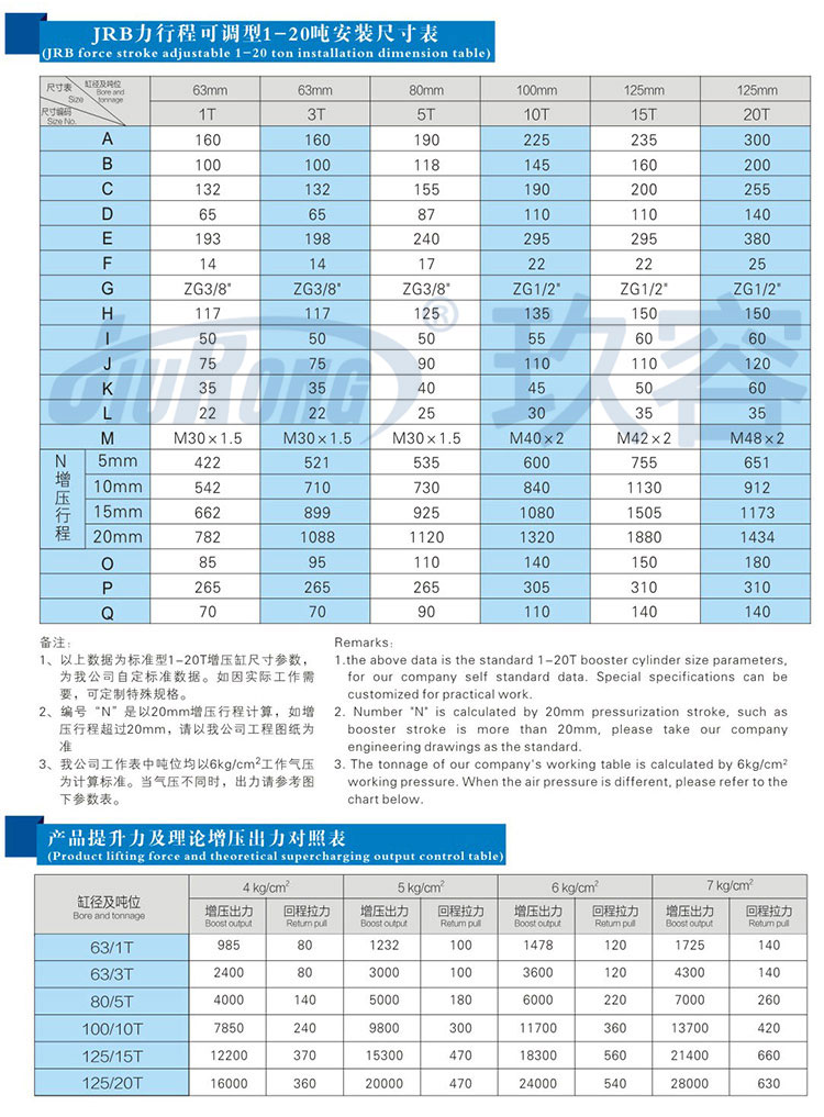 力行程可調91抖音下载入口缸參數規格表