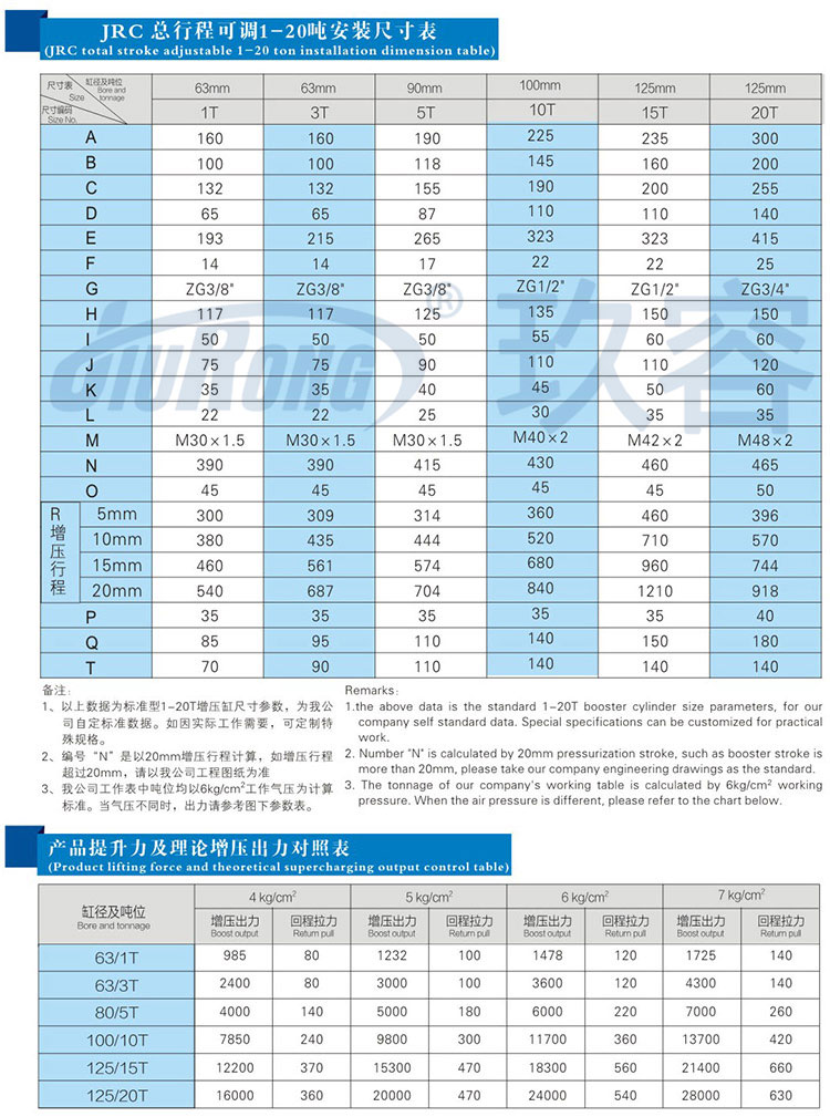總行程可調91抖音下载入口缸參數規格表