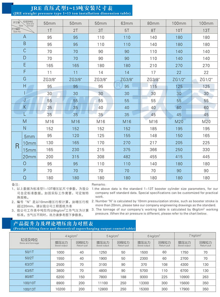 直壓式91抖音下载入口缸參數規格表