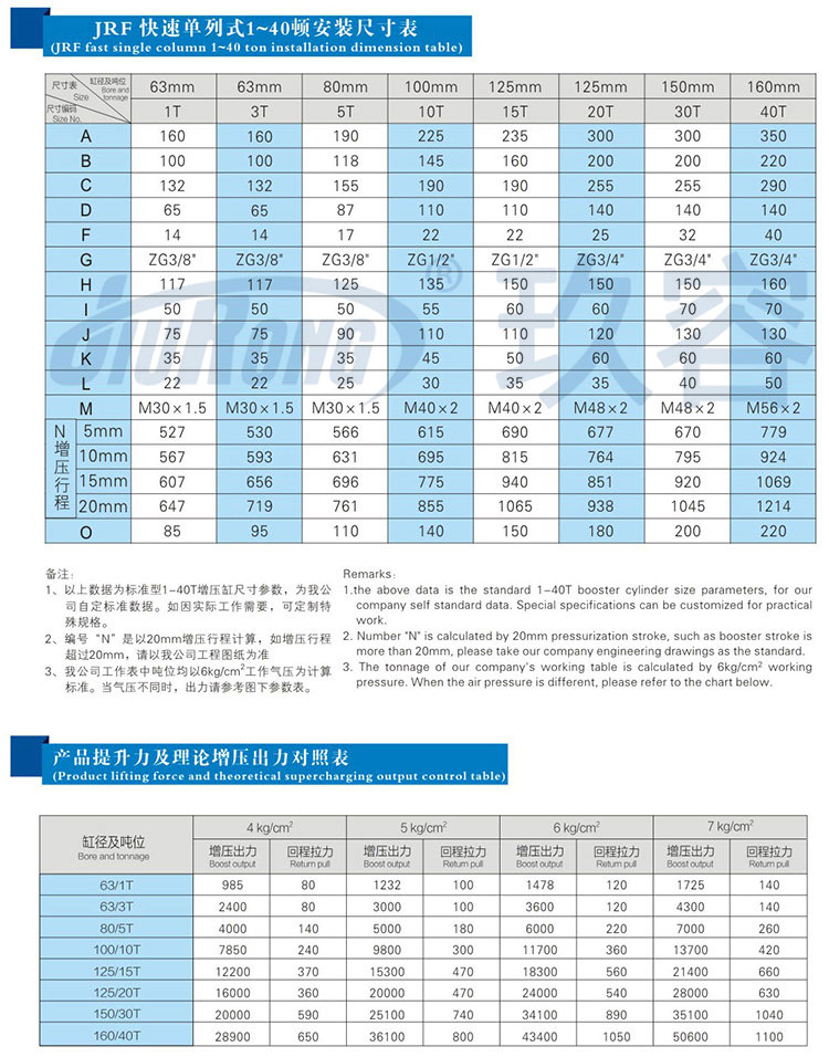 快速單列式91抖音下载入口缸參數規格表