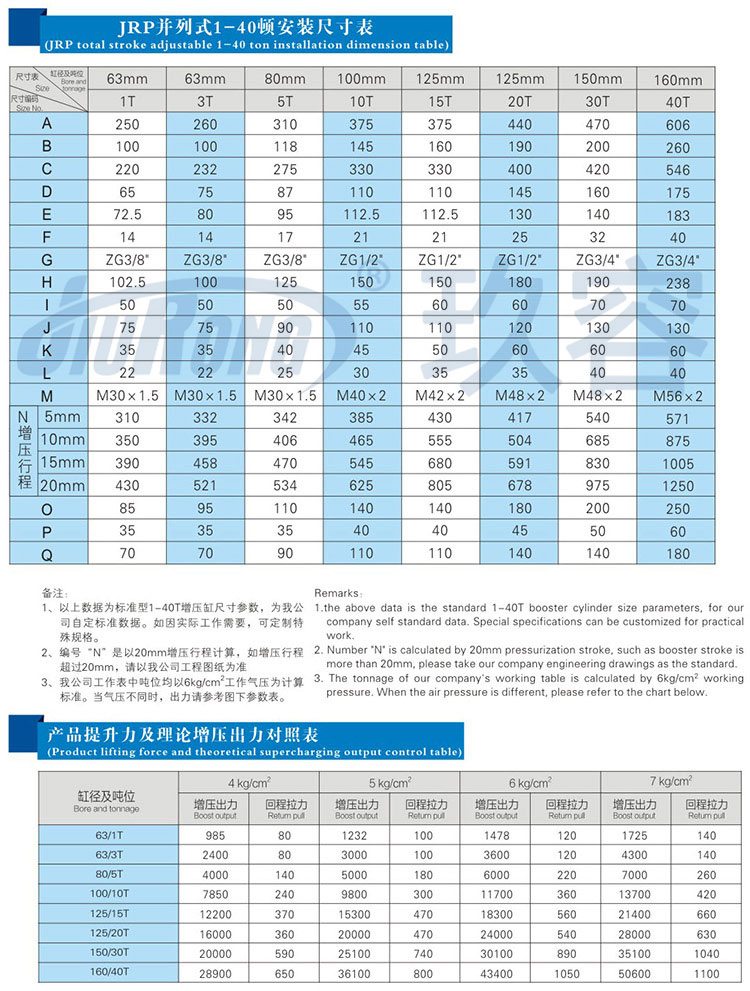 並列式91抖音下载入口缸參數規格表