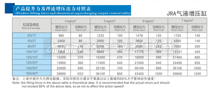 91抖音下载入口缸輸出力理論表
