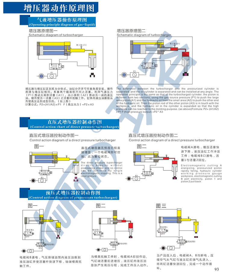 直壓式和預壓式91抖音下载入口器的工作原理圖